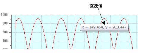 MvbgɁA}EXɂă|C^d˂ƁÄʒúACH1,2̐MlǏo܂B